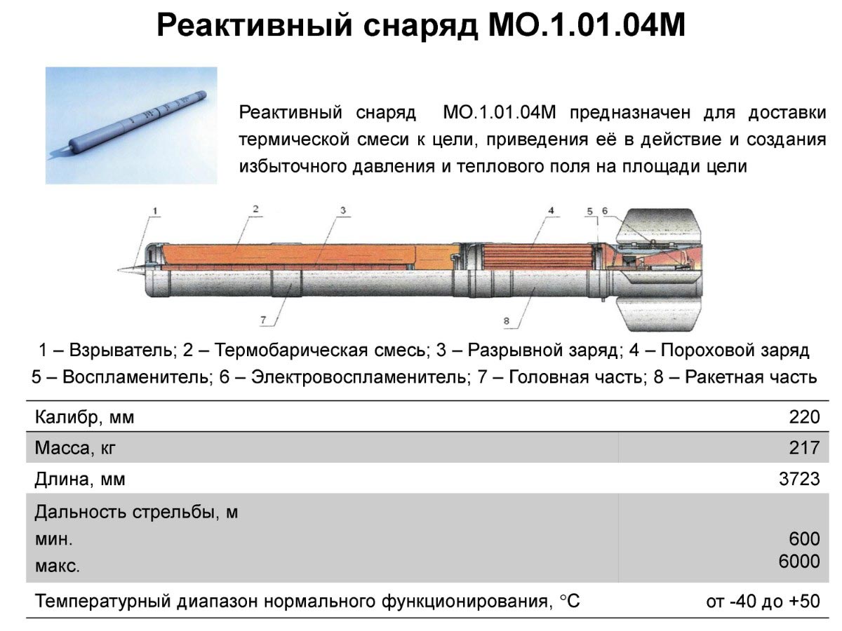 Реактивный снаряд МО.1.01.04м