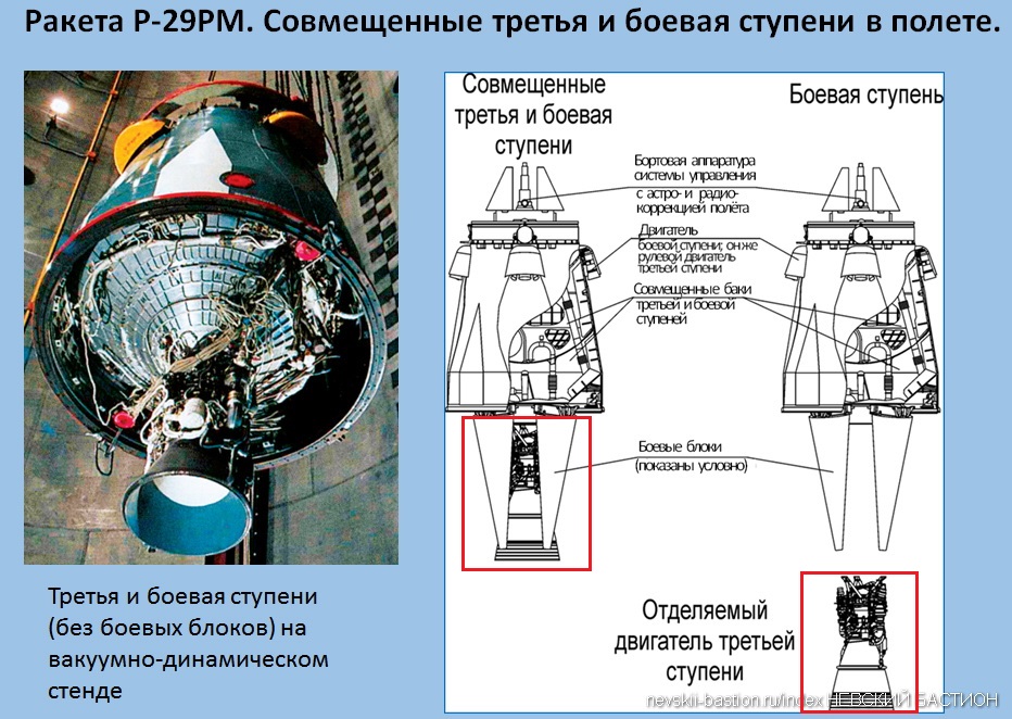 Головная часть ракеты чертеж