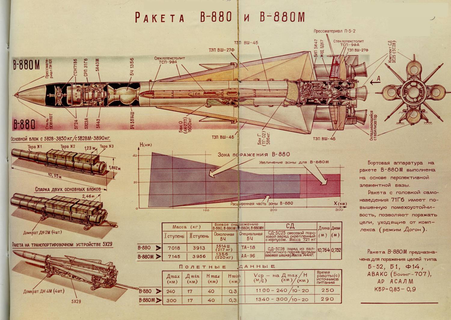 Зрк с 75 чертеж