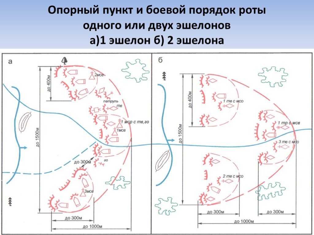 Схема взводного опорного пункта