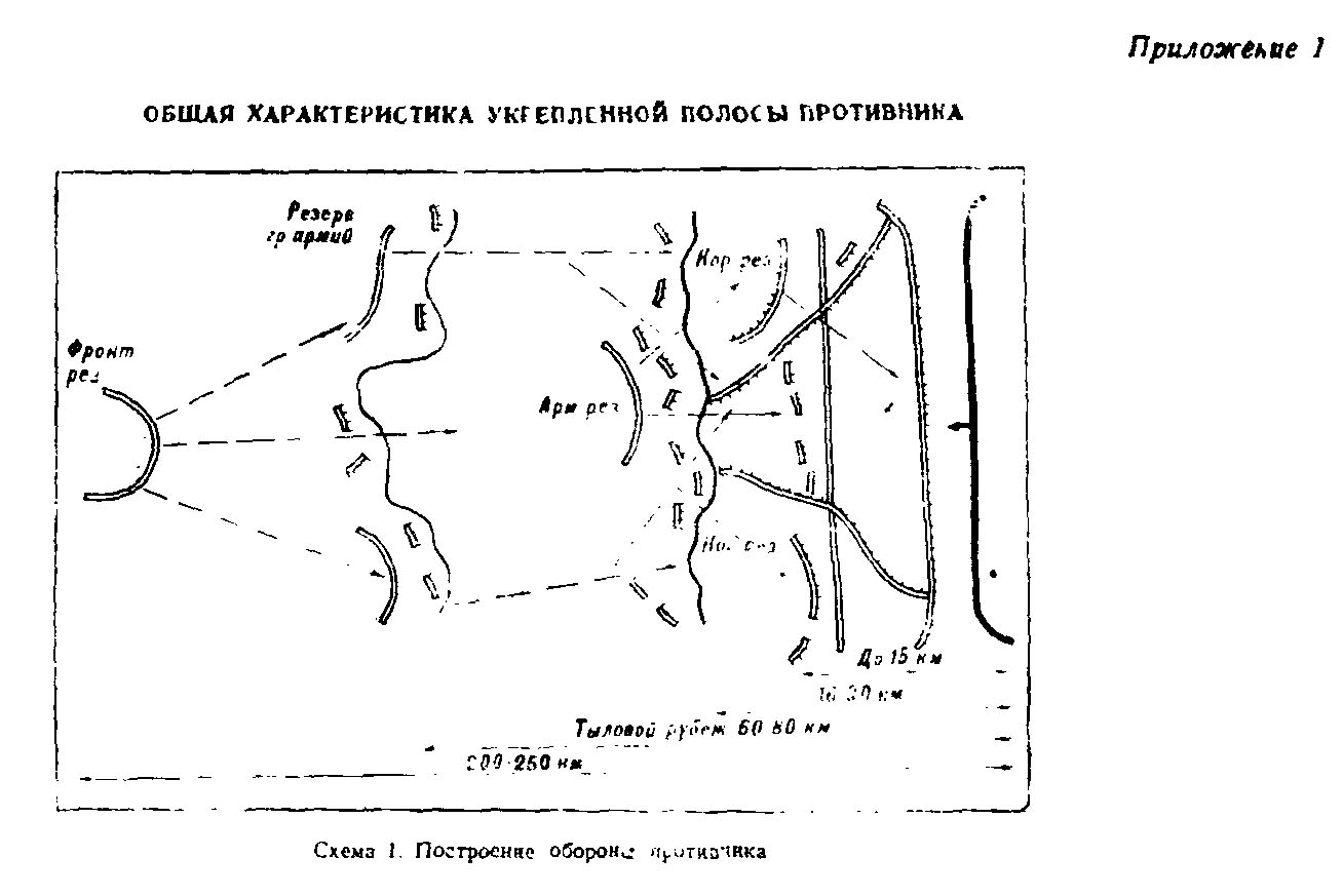 Стр оборона