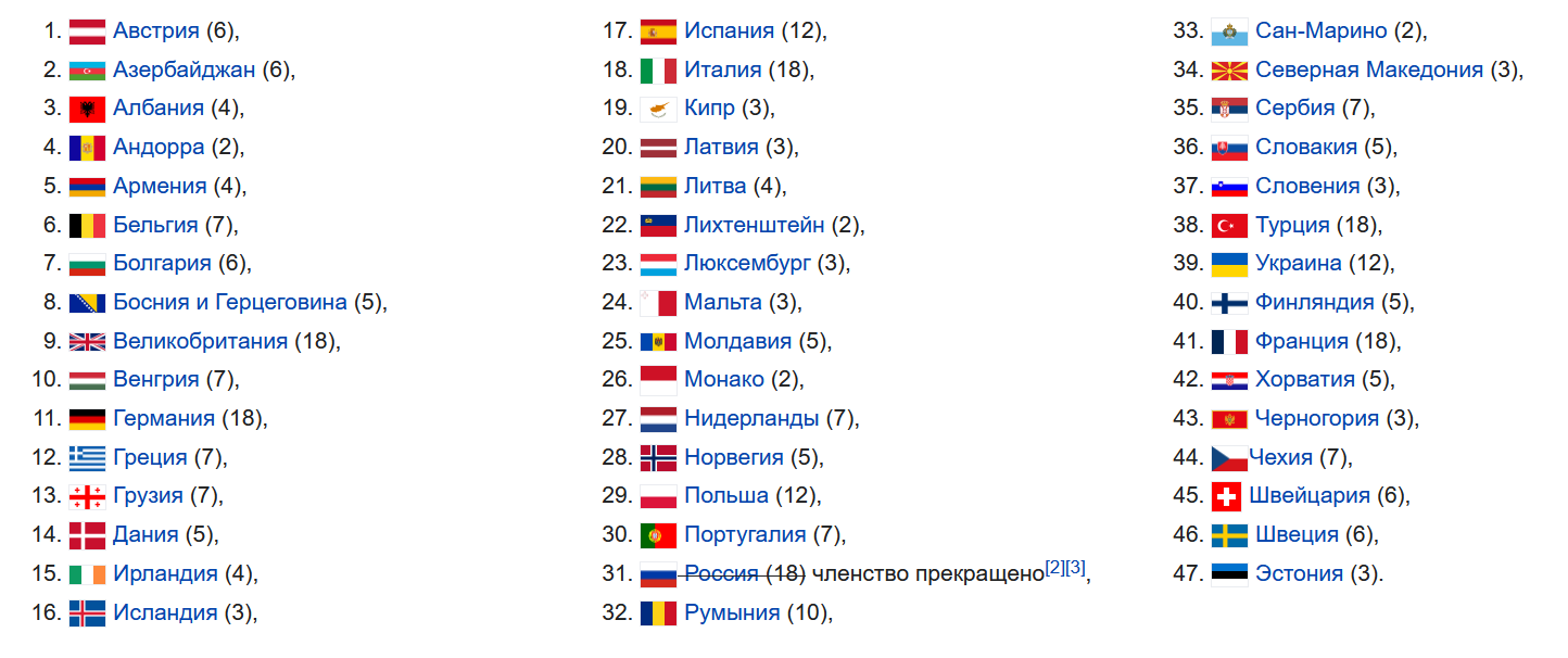 Сколько стран на играх в казани. Страны совета Европы список. Совет Европы состав стран.