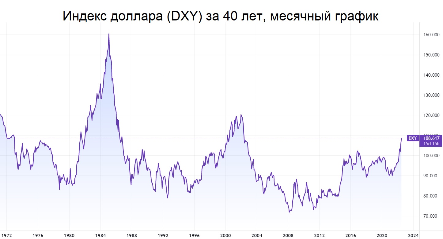 Рубль доллар ростов