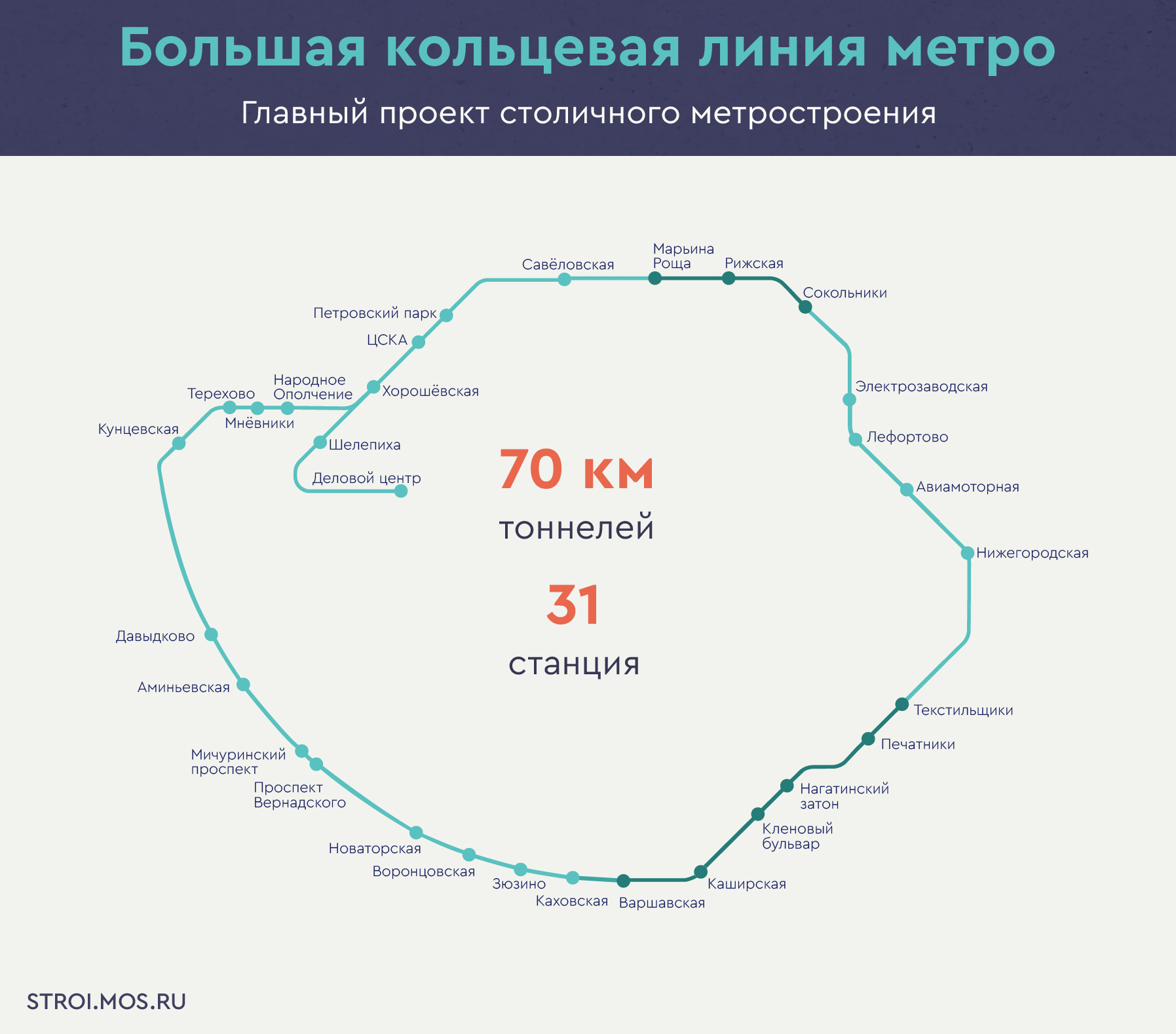 Метро расчет 2023