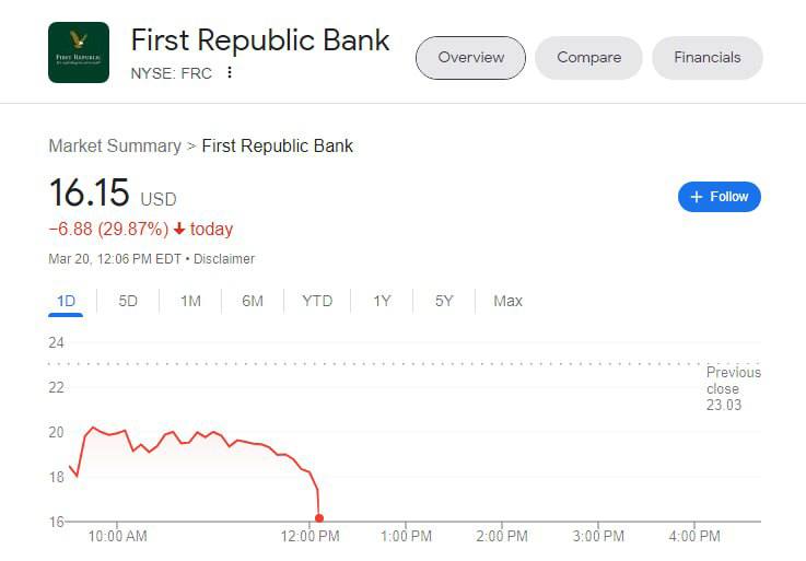 Банк 1 уровня. First Republic Bank акции. Banking language.
